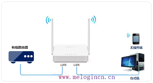 mercury mw150us,melogin.cn登陆密码,melogin.cn出厂密码,melogin.cn管理界面,192.168.1.1 路由器设置想到,melogin.cn设置页面,水星路由器设置限速