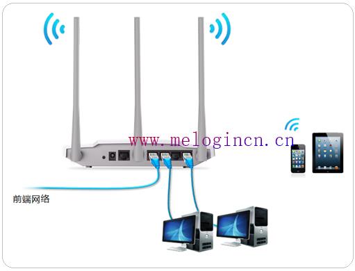 mercury mw150us,melogin.cn登陆密码,melogin.cn出厂密码,melogin.cn管理界面,192.168.1.1 路由器设置想到,melogin.cn设置页面,水星路由器设置限速