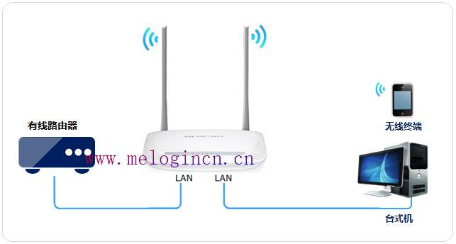 水星路由器设置密码,melogin.cn登陆密码,http://melogin.cn/,melogin设置登录密码,melogin cn管理页面,melogin.cn,路由器水星的好还是tp