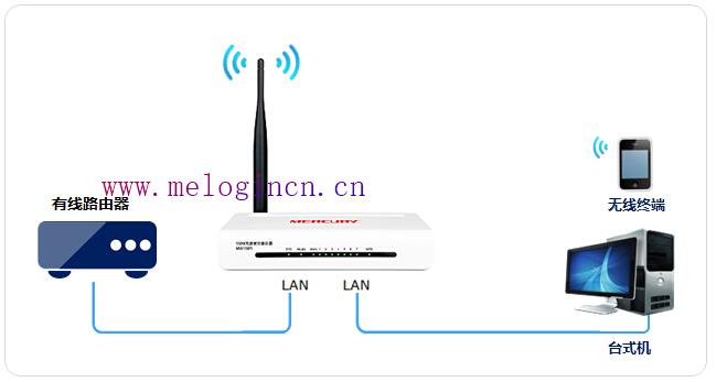 水星路由器多少钱,登陆melogin.cn密码是什么,melogincn手机登录设置密码,melogin cn设置,192.168.1.1路由器登陆,melogin.cn,水星无线路由器破解