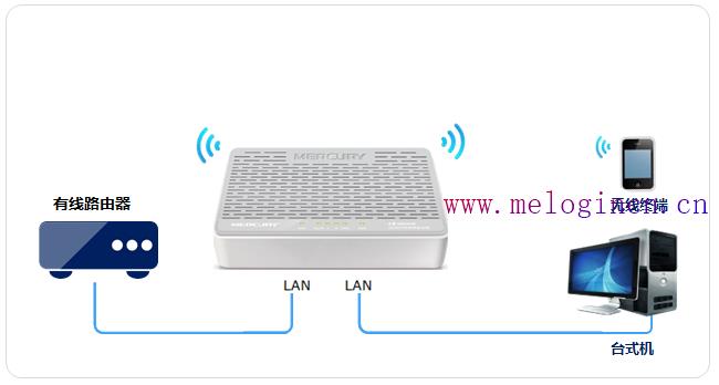 水星路由器不能用,melogin.cn设置登陆密码,melogin.cn设置界面,melogin.cn管理界面,mercury管理员密码,melogincn登录界面,melogin.com