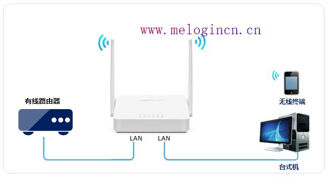 水星无线路由器安装,http://melogin.cn,https://melogin.cn,melogin设置登录密码,mercury300路由器设置,melogin.cn忘记密码,水星的路由器怎么样