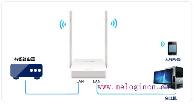 水星路由器默认密码,melogin.cn查看密码,melogin.cn登陆不了,melogin.cn怎么设置,mercury mw150us,melogin.cn管理密码,水星路由器设置限速