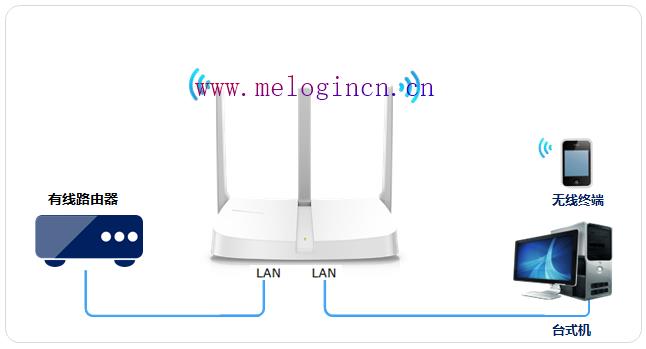 水星路由器和迅捷,水星melogin.cn网站,melogin.cn密码,melogin cn登陆界面,手机192.168.1.1打不开,melogin.cn.,mercury路由器网址