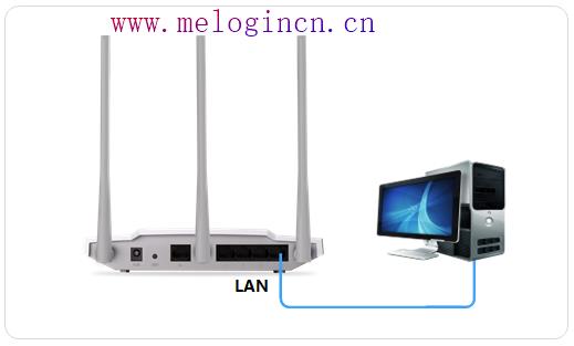 水星路由器设置,\/melogin.cn,melogincn登录页面192.168.1.1,www.melogin,192.168.1.1设置,melogin.cn设置页面,怎样设置水星路由器