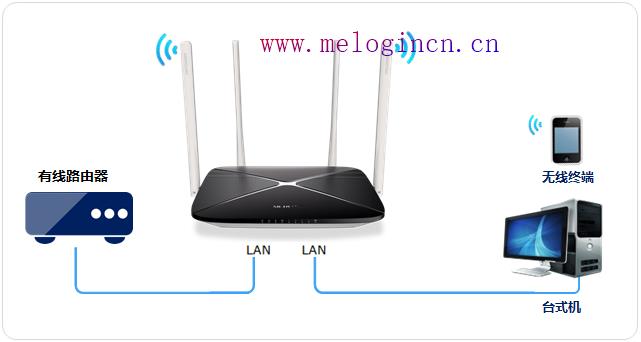 水星路由器不能拨号,melogin.cn手机登录,melogin.cn设置登陆密码修改,melogin.,mercury路由器设置,melogin.cn登陆,水星路由器不能上网