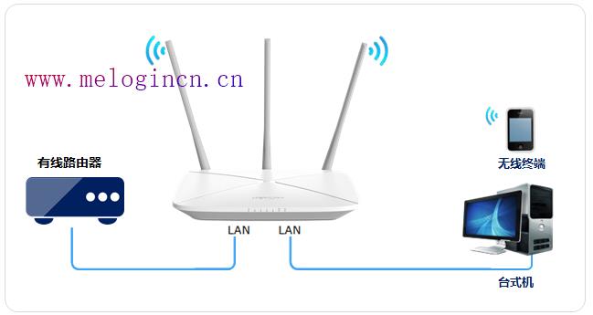 带路由器 水星 mw300r,melogin.cn设置向导,melogin.cnm,登陆melogin.cn,怎么进入水星路由器,melogin.cn怎么设置,mercury无线路由器