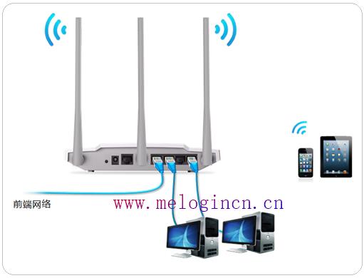 带路由器 水星 mw300r,melogin.cn设置向导,melogin.cnm,登陆melogin.cn,怎么进入水星路由器,melogin.cn怎么设置,mercury无线路由器