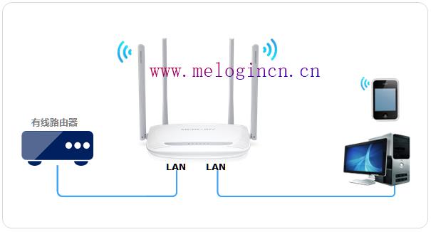 水星路由器设置上网,melogin.cn手机登录密码,melogin.cn登录,melogin.cn管理页面,水星无线宽带路由器,melogin.cn改密码,水星路由器和迅捷