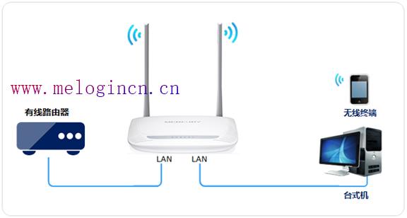 怎么进入水星路由器,melogin.cn设置视频,melogin.cn设置wifi,melogin.cn;,192.168.1.1打不开win7,https://melogin.cn/,mercury mw54r