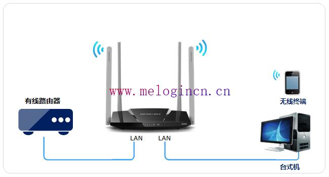 水星路由器设置教程,melogin.cn登录不了,melogin.cn安装,melogin.cn忘记密码,打上192.168.1.1,melogin.cn登陆不了,水星路由器原始密码