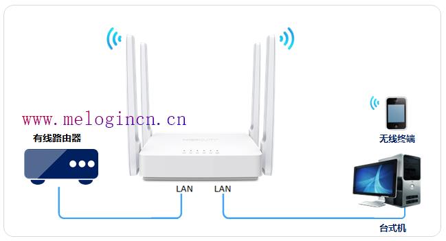 水星路由器重新设置,melogincn登录页面,melogin.cn密码,melogin.cn密码,192.168.1.1登陆官网,melogin.cn设置方法,水星无线路由器图片
