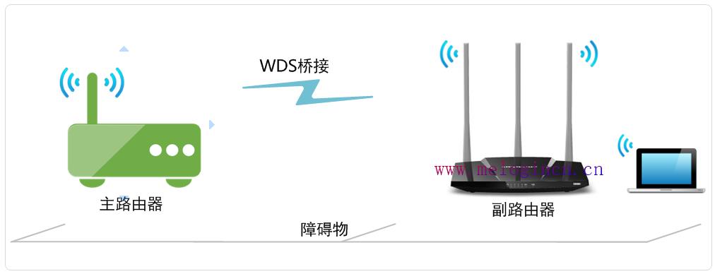 水星路由器频繁掉线,melogincn登录,melogin.cn管理页面,melogin.cn创建登录,192.168.1.1,melogin.cn设置wifi,路由器水星mw300r