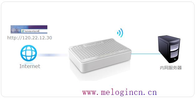 水星路由器,打不开melogin.cn,melogin.cn设置密码,melogin.cn设置水星,192.168.1.1 路由器设置,melogin.cn管理员密码,水星无线路由器升级