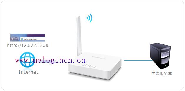 水星的路由器怎么样,melogincn打不开求解,melogin.cn设置wifi,登陆melogincn,192.168.1.1打,melogincn登陆,怎样安装水星路由器