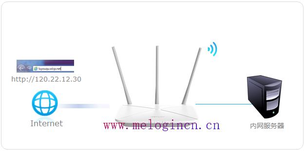 水星路由器设置dns,melogincn登录页面192.168.1.1,melogin.cn忘记密码,melogin.cn网站密码,无线路由器水星mw300r,melogin.cn登录界面,mercury editor