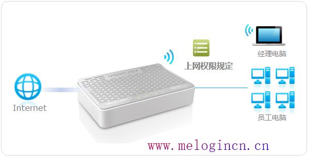 mercury 62ea,melogin.cn,melogin.cn管理页面,melogin.cn刷不出来,http melogin.cn,http://melogin.cn,水星路由器wds设置