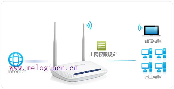 mercury随身wifi驱动,melogin.cnm,melogin.cn设置路由器,melogin.cn创建登录,192.168.1.1.1登陆,melogin路cn,水星路由器设置无线