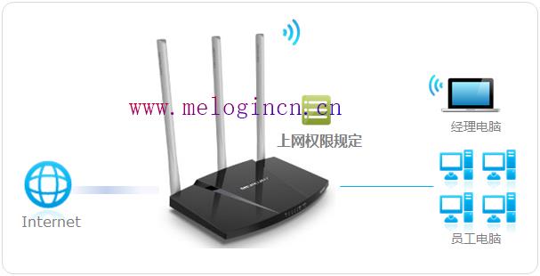 水星路由器老掉线,打不开melogin.cn,melogin.cn设置wifi,melogin.cn登录不了,ip192.168.1.1登陆,melogin.cn设置界面,melogincn修改密码