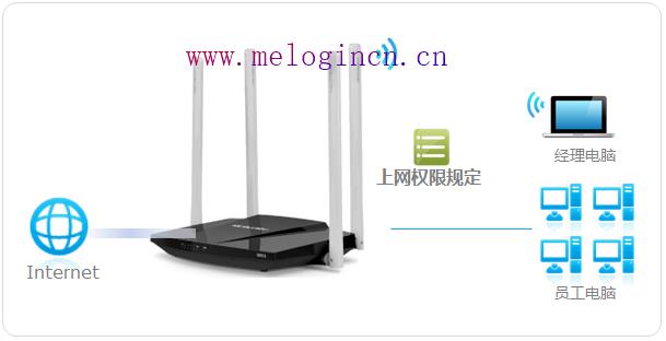 150m水星路由器,melogin.cn登录密码,melogin.cn设置页面,melogin。cn,mercury路由器指示灯,melogin.cned12,水星路由器修改密码