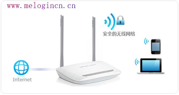 水星路由器官网,melogin.cn设置密码,melogincn登录页面,melogin.,mercury默认wifi密码,melogin.cn手机登录密码,www.melogin.cn