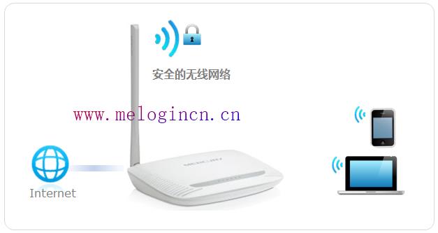 水星路由器 官网,http://melogin.cn,melogin.cn mw300r,melogin.cn密码,192.168.1.1登陆官网,melogin.cn密码,mercury无线路由器300