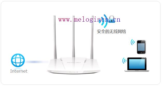 150m水星路由器,水星melogin.cn,http melogin.cn,melogin.cn设置水星,mercury路由器密码,melogin.cn设置页面,mercury管理员密码