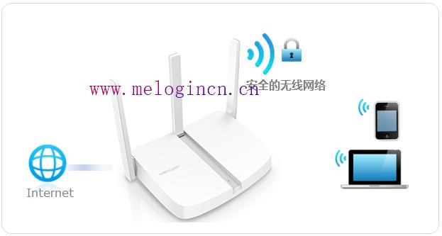 水星路由器限速视频,melogincn,登陆melogin.cn得先连接路由器吗,melogin.cn不能登录,mercury路由器怎么设置,melogincn手机登陆页面,怎样设置水星路由器