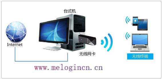 水星路由器wan,melogin.cn默认密码,melogin.cn登录不了,melogincn.cn,mercury路由器说明书,melogin.cn登陆不了,水星无线路由器复位