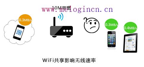 水星路由器如何设置,melogin.cn设置向导,melogincn登录,melogin.cn管理页面,mercury无线路由器设置,melogin.cn网站登录,melogin.cn: