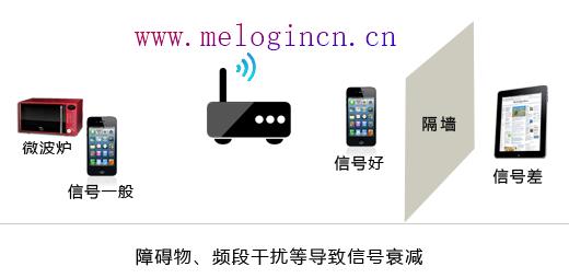 水星路由器如何设置,melogin.cn设置向导,melogincn登录,melogin.cn管理页面,mercury无线路由器设置,melogin.cn网站登录,melogin.cn: