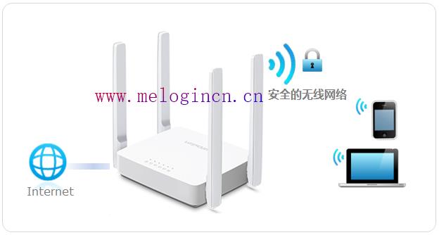 水星双线路由器,melogin.cn登录界面,melogin.cn设置wifi,http.www.melogin.cn,192.168.1.1主页,melogin.cn刷不出来,mercury路由器电路图