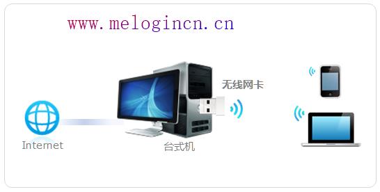 mercury mw150r,melogin.cn怎么登陆,melogin.cn mw300r,melogincn水星登陆页面,192.168.1.1打不来,melogin.cn网站登录,水星路由器设置