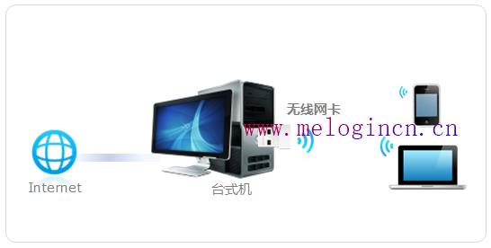 mercury无线网卡设置,www.melogin.cn,melogin.cn mw300r,melogin.cn设置登录,192.168.1.1wan设置,melogin.cn密码,水星路由器dns设置