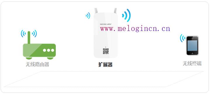 无线路由器水星mw305r,melogin.cn查看密码,melogin.cn设置界面,melogin.cn查看密码,水星无线路由器批发,melogin.cn手机登录设置密码,水星路由器无线上网