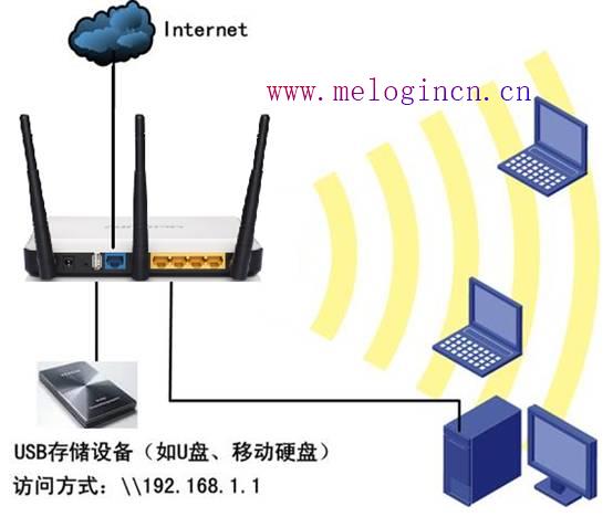 水星mr804路由器,melogin.cn错误码105,melogin.cn登录不了,melogin.cn手机登录设置教程,mercury mw310r说明书,melogincn设置密码,melogincn登陆页面app