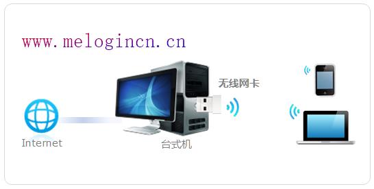 无线路由器水星mw300r,melogin.cn管理员密码,melogin路cn,melogin.cn忘记密码,192.168.1.1登陆框,melogin.cn官方网站,水星路由器当交换机