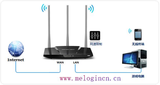 水星路由器价格,mw300r melogin.cn,melogin.cn手机登录设置密码,melogin.cn设置教程,192.168.1.1打不开或进不去怎么办,melogin.cn设置登陆密码,mercury默认密码