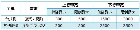 水星路由器价格,mw300r melogin.cn,melogin.cn手机登录设置密码,melogin.cn设置教程,192.168.1.1打不开或进不去怎么办,melogin.cn设置登陆密码,mercury默认密码