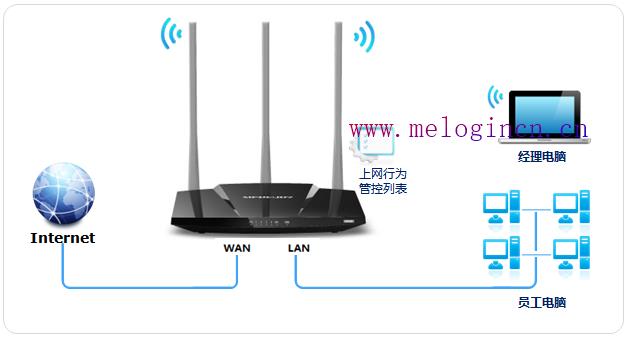 mercury mw310r设置,melogin.cn不能登录,http://melogin.cn/,melogin.cn设置教程,192.168.1.1登陆器,melogin.cn默认密码,mercury路由器图片