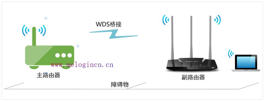 水星无线路由器咋样,melogin.cn登录密码,melogin.cn页面,手机melogin.cn设置,mercury wifi设置,melogin,cn,mercury mw310r说明书