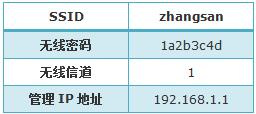 水星无线宽带路由器,melogin.cn22d4,melogin.cn管理员,melogin.cn手机登录设置,win7192.168.1.1打不开,melogin cn,水星路由器 ap设置