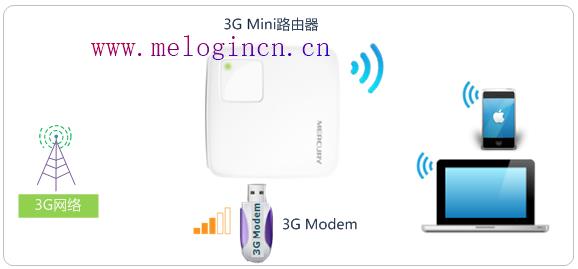 水星的路由器怎么样,melogin.cn默认密码,melogin.cnm,melogin.cn登陆密码是什么,mercury路由器电路图,http://melogin.cn,水星无线路由器设置