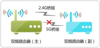 水星路由器网关,melogin.cn上网设置,melogin.cn设置密,melogin.on,开192.168.1.1,melogin.cn登录不了,路由器水星mw300r