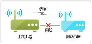 水星无线路由器安装,melogin.cn登陆不了,melogincn手机登录官网,melogin.cn：,192.168.0.1,melogin·cn管理页面,求购水星路由器