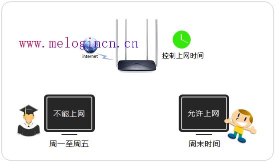 mercury mw150r设置,mw300r melogin.cn,melogin.cn,melogin.cn手机设置,ie登陆192.168.1.1,水星melogin.cn,mercury密码设置