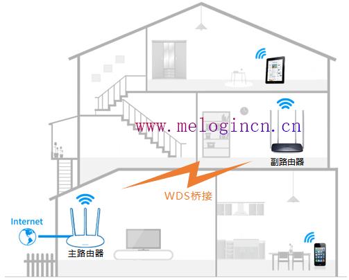 水星无线路由器设置,登陆melogin.cn,melogincn登录页面,melogin.cn设置视频,192.168.1.1打不来,melogin.cn设置登,mercuryleafer