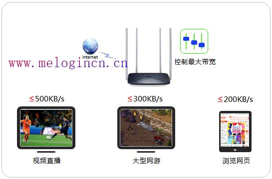 水星路由器设置页面,melogin.cnm,melogincn登录界面,https://melogin.cn/,mercury mw150u 驱动,melogin.cn修改密码,水星路由器设置页面