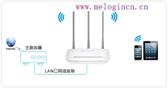 路由器水星mw300r,melogin.cn设置wifi,melogin.cn手机登录界面,melogin.cn登陆设置密码,mercury mw150um 驱动,melogin.cn登陆口,水星路由器忘记密码