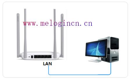 路由器水星mw300r,melogin.cn设置wifi,melogin.cn手机登录界面,melogin.cn登陆设置密码,mercury mw150um 驱动,melogin.cn登陆口,水星路由器忘记密码